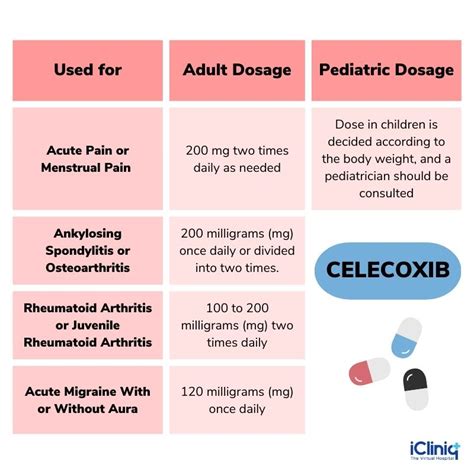 coxibet|Celecoxib: Uses, Dosage & Side Effects .